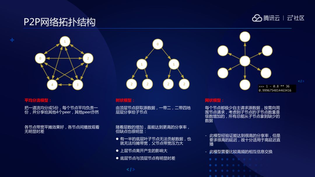 iw1ohkek65 张鹏:腾讯云直播PCDN加速方案-图片8