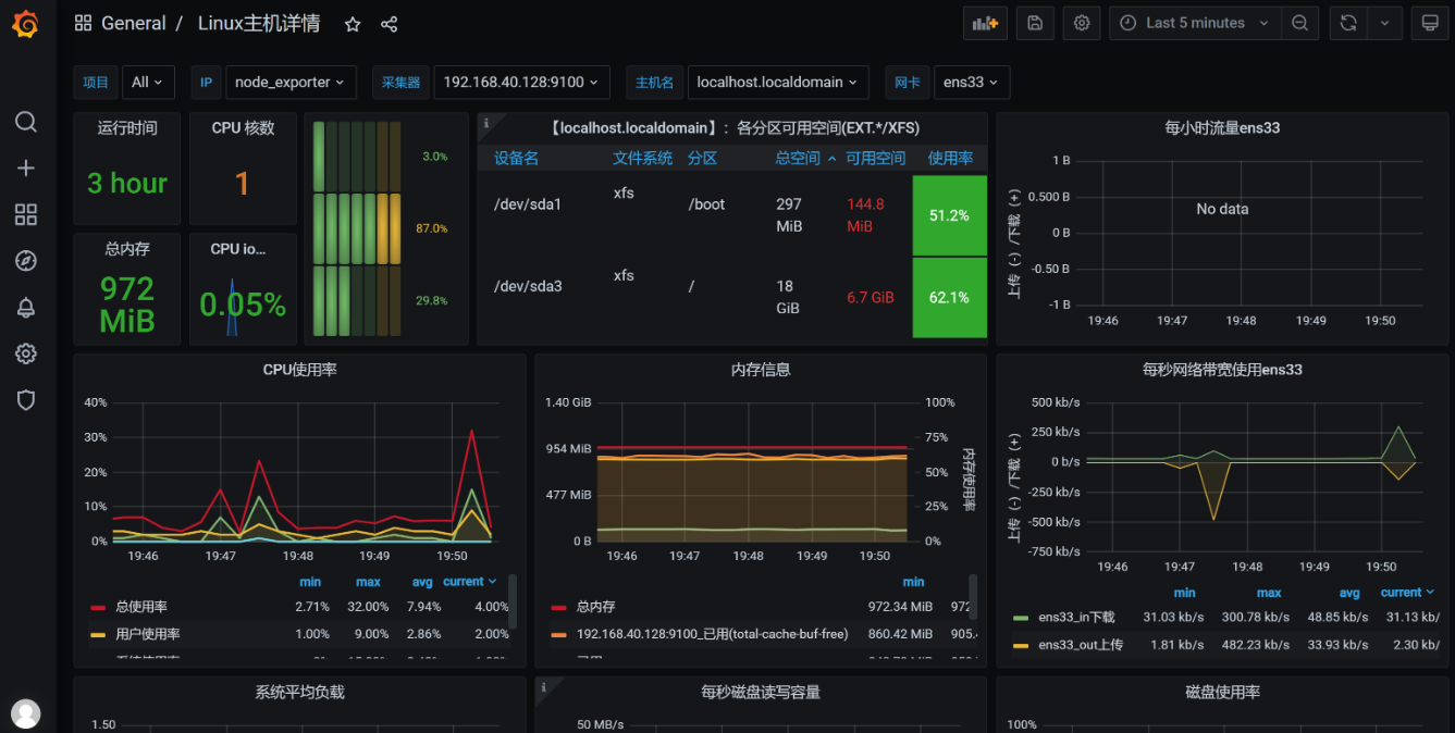 8d667405a2274fcd14670a22be66c9a1 Grafana 入门教程 — 开源的度量分析与可视化套件-图片1