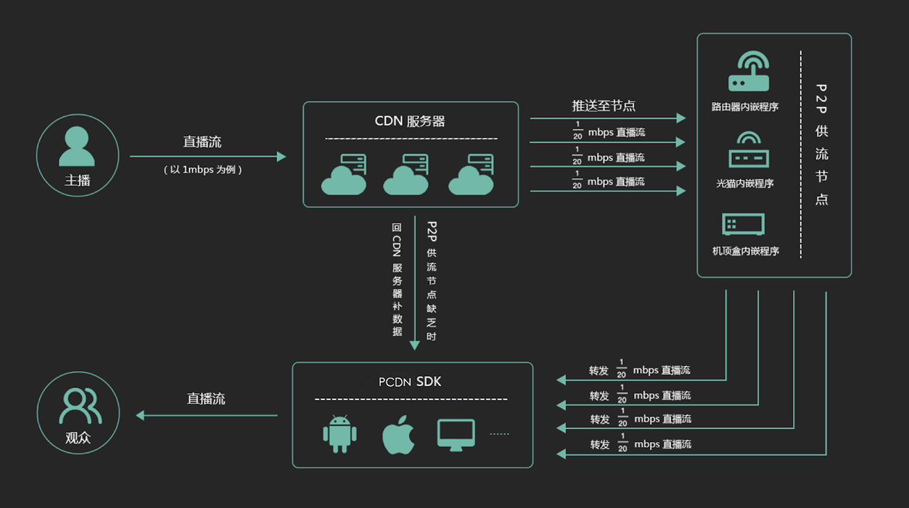 103230 镇江移动关闭宽带用户IPv6功能 要开通需保证不使用PCDN