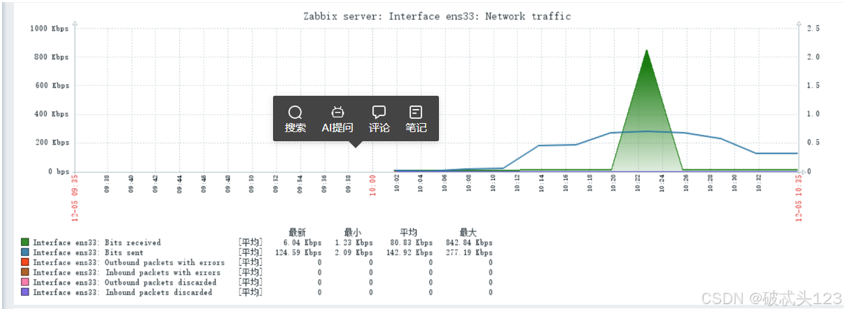 40b1ffb15c22fcf2a7e28570205021f2 zabbix使用中文版本-图片4