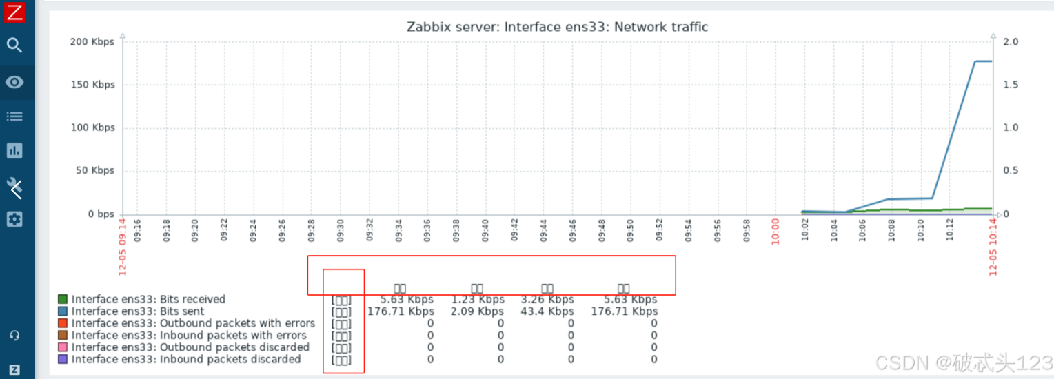 737c6a385b367b7e8cf28842a3d2403f zabbix使用中文版本-图片2