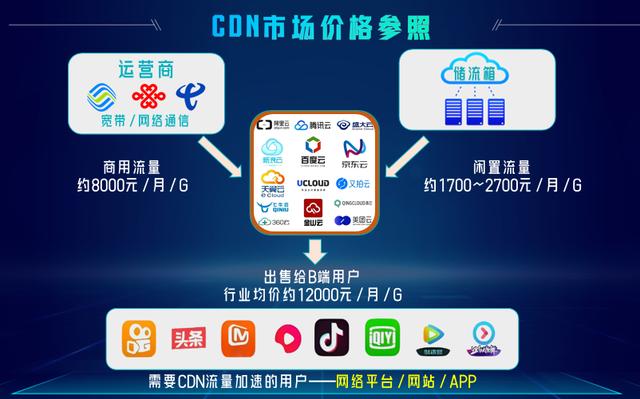 跑PCDN为什么被封宽带?深度解析背后的原因