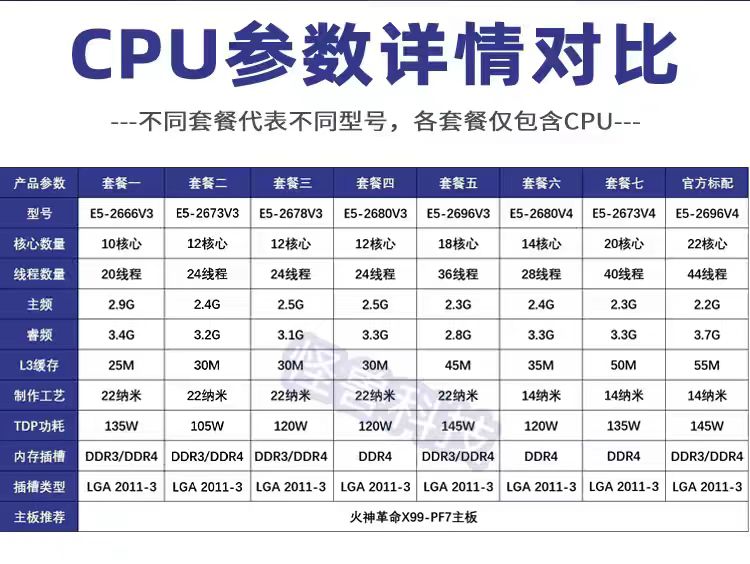 Intel Xeon E5-2673 v3 @ 2.40GHz 详细参数配置及跑分数据