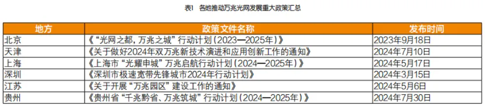 “我”的2024 | 盘点万兆光网:商用元年开启,应用多地开花-图片3