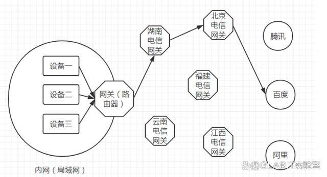 40ca8e0d2e354e19a83c6ce9b701b152 内网、外网、宽带、带宽、流量、网速之间的区别与联系-图片4