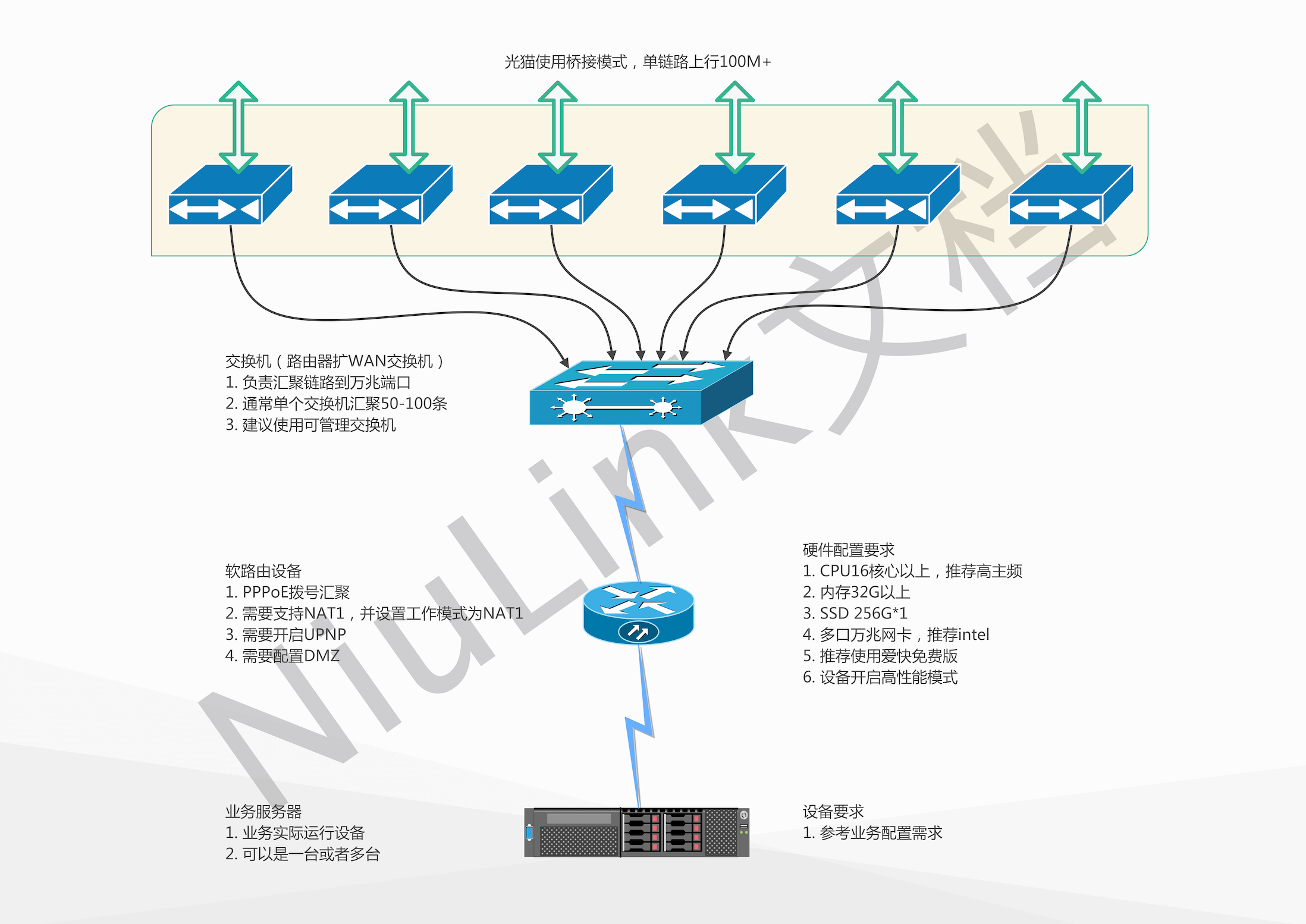 PCDN软路由拨号方案-图片1