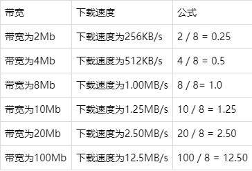 a9dafa652a244c33bfef30cb75463c27 内网、外网、宽带、带宽、流量、网速之间的区别与联系-图片2