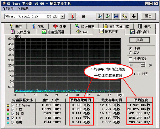 IOPS(Input/Output Operations Per Second)计算-图片1