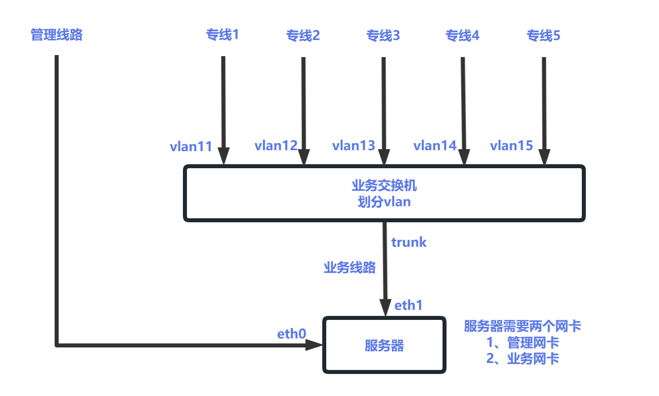 img3 PCDN服务器汇聚方案-图片3