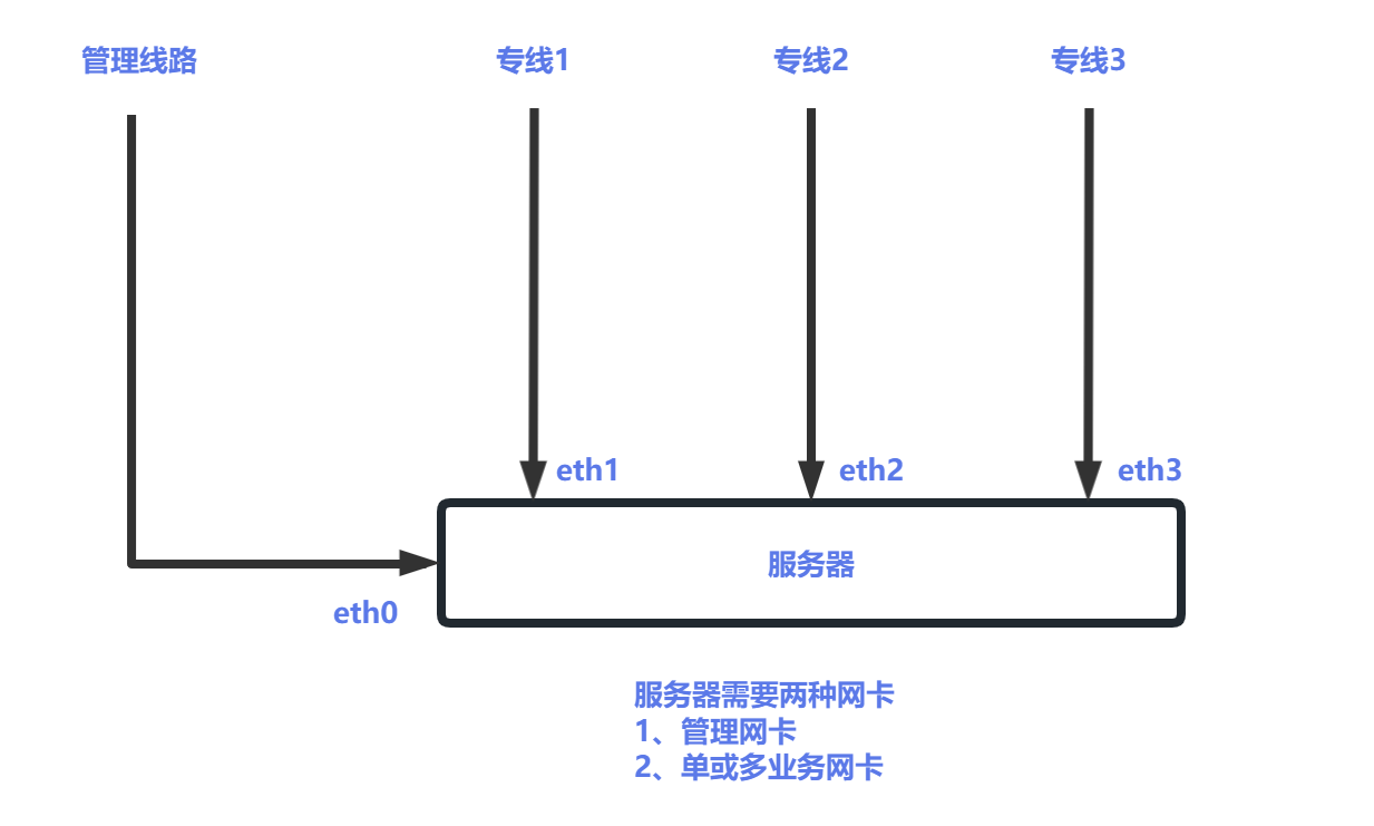 img4 PCDN服务器汇聚方案-图片4