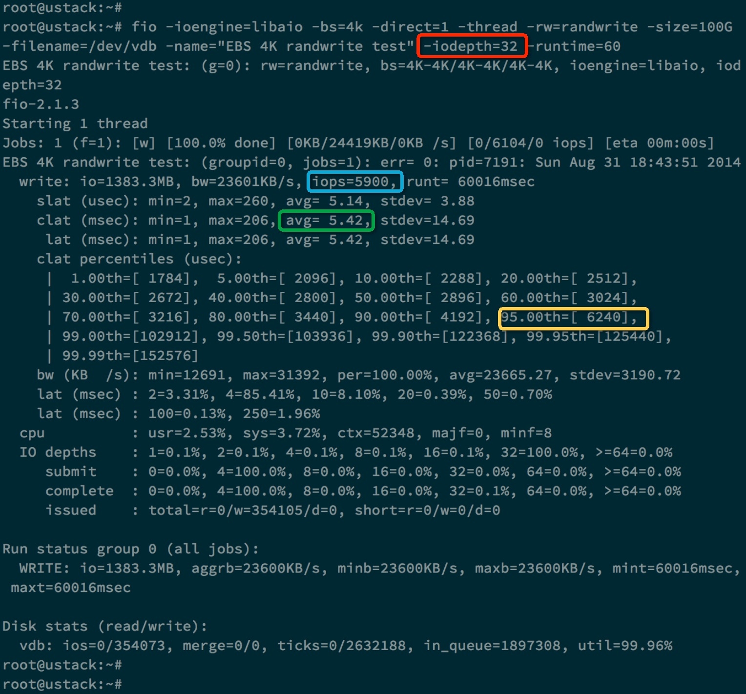 wKioL1Y8uCvD55pOAAwRhXg8VDA961 磁盘性能指标–IOPS、吞吐量及测试-图片5