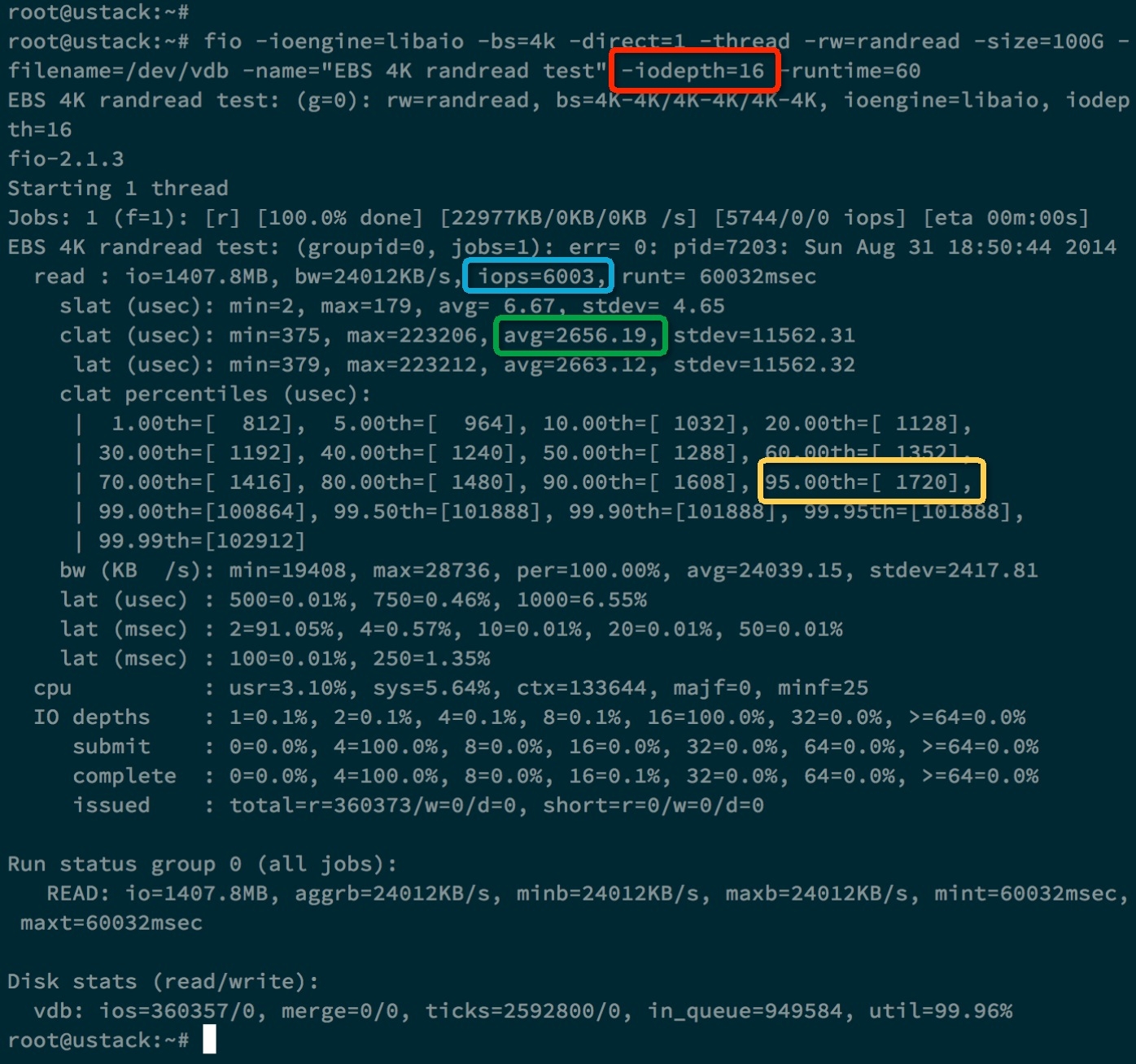 wKiom1Y8uAnCHGi_AAs0C7gUM3M086 磁盘性能指标–IOPS、吞吐量及测试-图片6