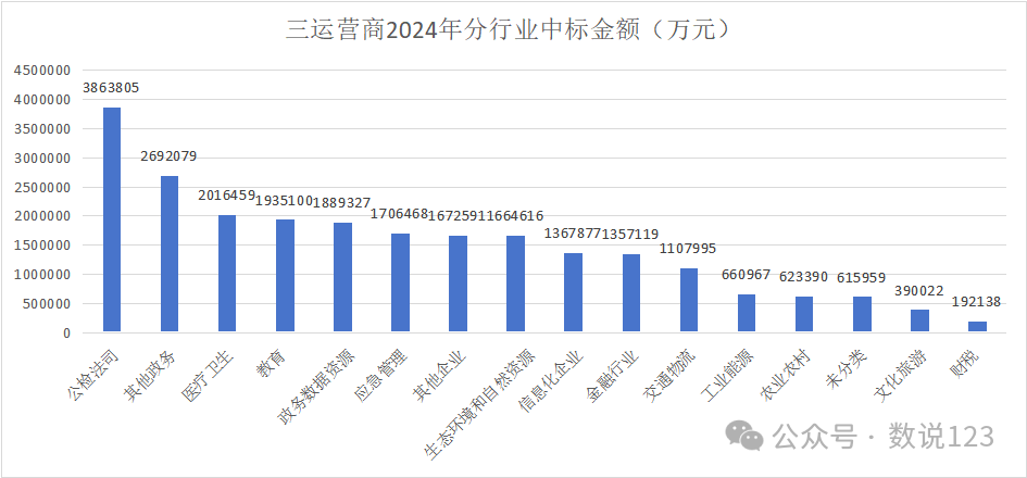 10123718k1z4kogmuzak5g 三大运营商2024政企公开市场大盘点-图片1