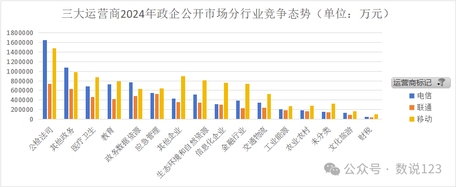 101238edrsz9rkzhuu9d0e 三大运营商2024政企公开市场大盘点-图片2