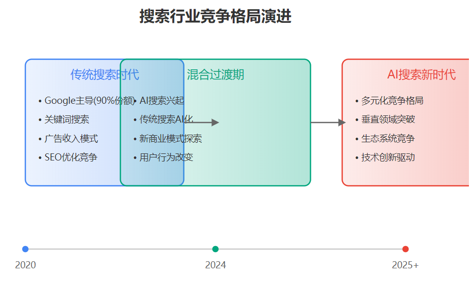 ChatGPT搜索免费开放:AI搜索引擎挑战谷歌霸主地位全面分析-图片2