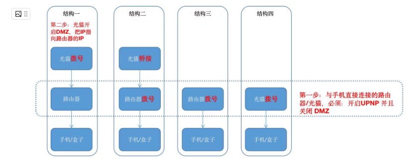 fd9b8c8cd60d56e979b93db07e5293be 星云link:拨测不通排查