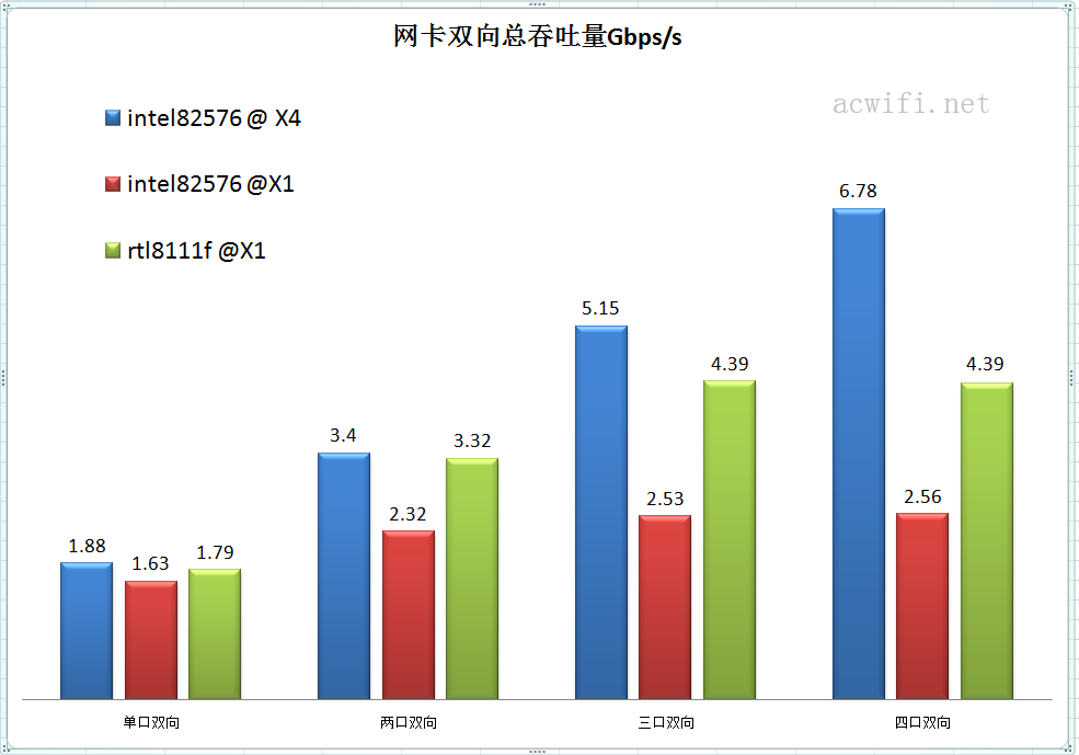 3ent-02 原厂INTEL I340-T4 四口千兆网卡 ESXI软路由服务器pci-e原装蓝标-图片6