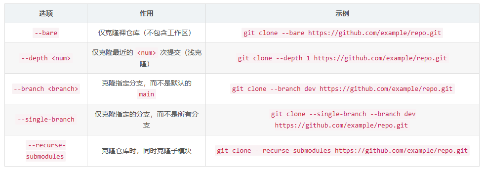 db052c1ea388edcc0bbcaa79cb221fed Git “clone“ 命令详解