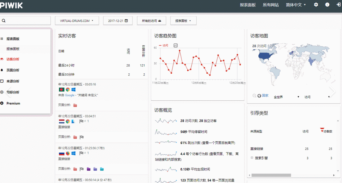 f878fef1caabeebf2e207abfdde75443 Matomo(原 Piwik)开源 PHP 统计系统