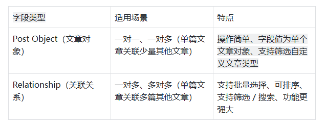 f6560a9a9f00f58e5d101612ab0f2f8b WordPress 中实现自定义文章类型之间的数据关联
