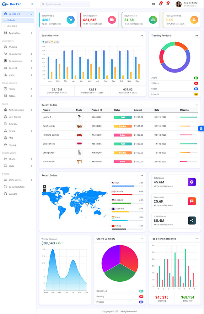 moban5539 Rocker后台管理Bootstrap5模板