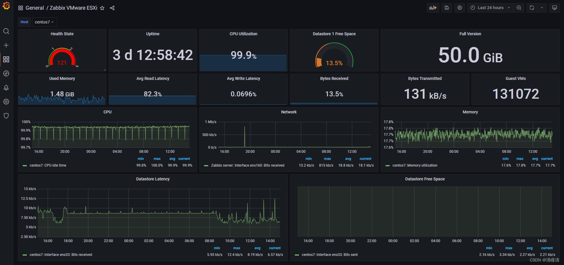 Zabbix 数据可以在 Grafana 展示吗？-图片5