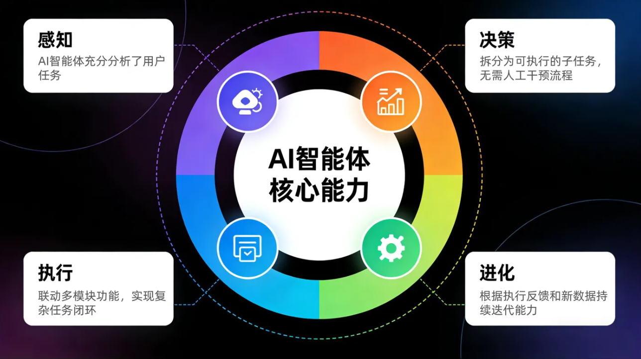 3ee0b147cbccf713f6609316029c3f37 砸钱更要砸AI:大厂春节红包战打响,这一次主角是“智能体”