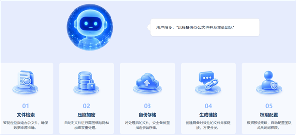 一句话操控NAS！全球首个AI原生NAS操作系统铁威马TOS7上线-图片2