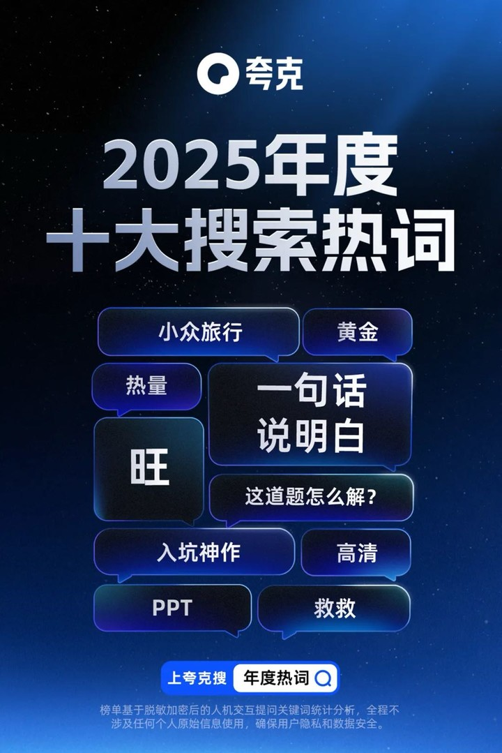 up-1dbb9f220f6f9f5bf80cba88b873e9ea374 夸克公布 2025 年度十大搜索热词