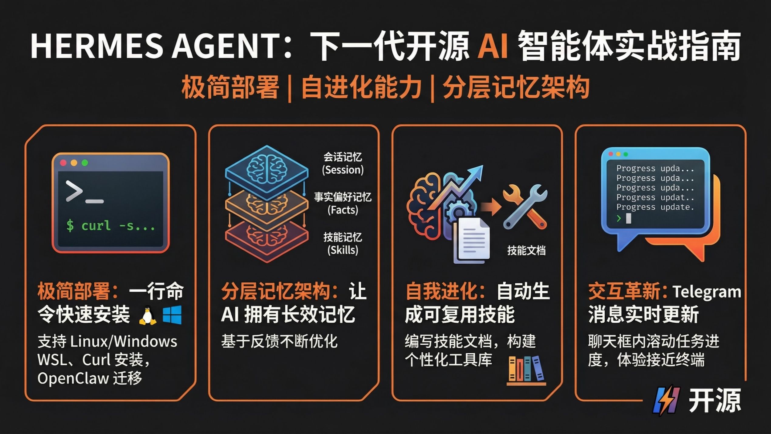 Hermes Agent 国内大模型接入指南