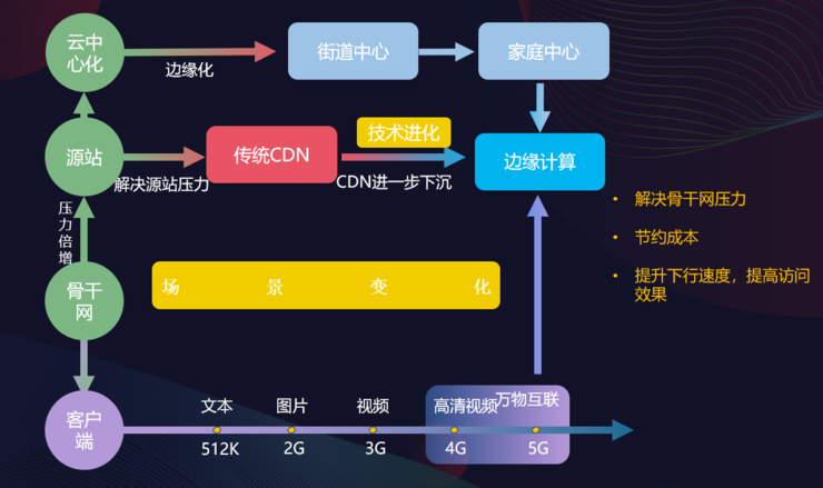 5db95c18af0b6 2026年7月 PCDN行业新闻汇总